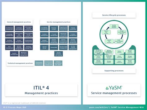 Download Itil A Guide To Service Asset And Configuration Management 