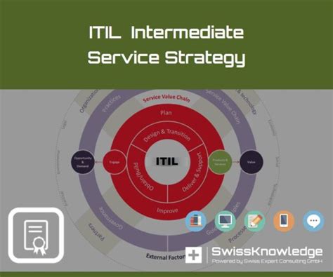 Read Itil Intermediate Service Strategy Sample Paper 