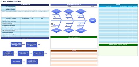 Full Download Itil Root Cause Analysis Template Excel 