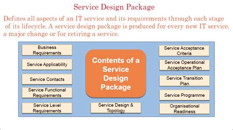 Read Itil Service Design Package Example 