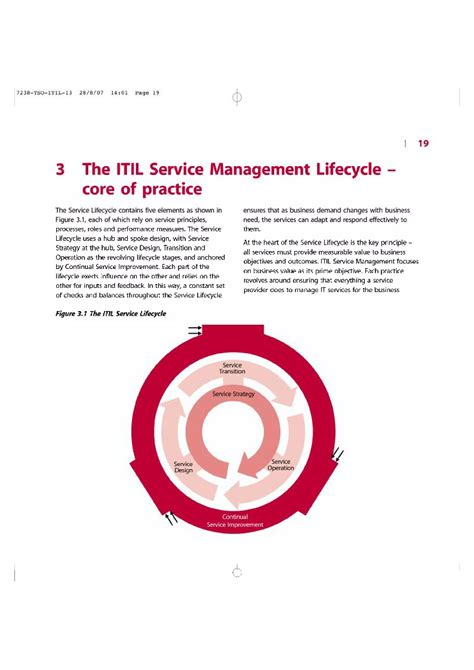 Read Itil V3 Study Guide Elearning Campus 