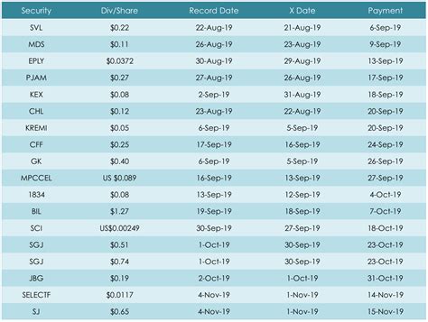 Shares of the shipping company h In the la