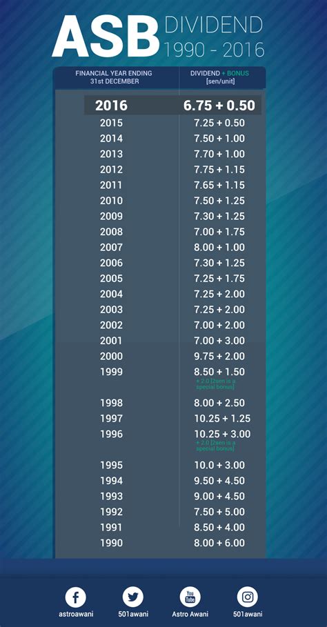 BIL Dividend Information. BIL has a dividend yield of 4.