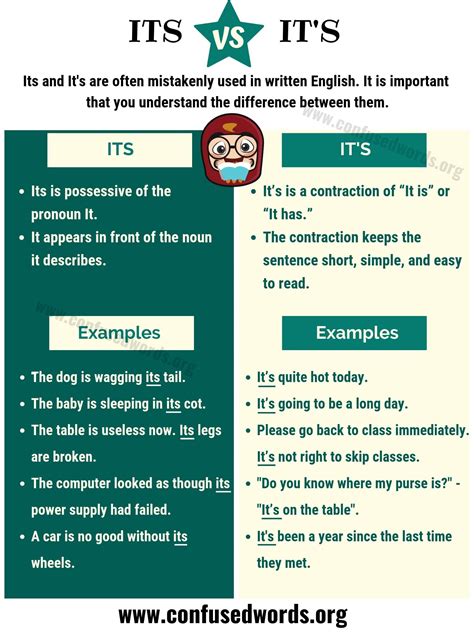Its Or It X27 S Teaching Resources It S Its Worksheet - It's Its Worksheet