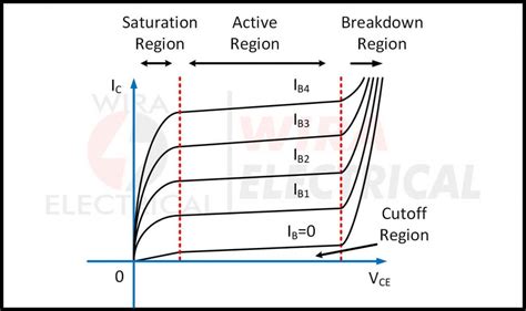 Iv Characteristics Of Transistor