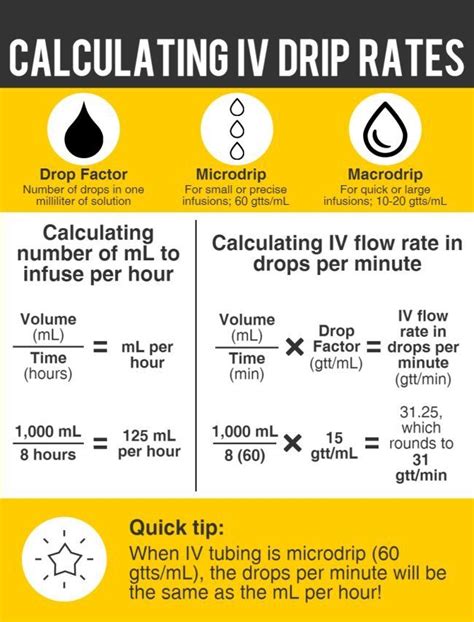 Iv Drip Rate Cheat Sheet