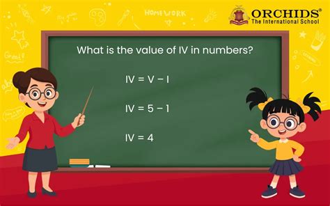 Iv Number
