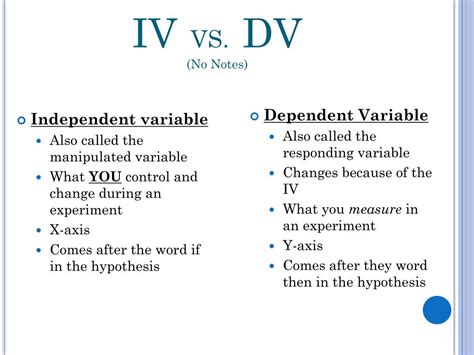 Iv Vs Dv
