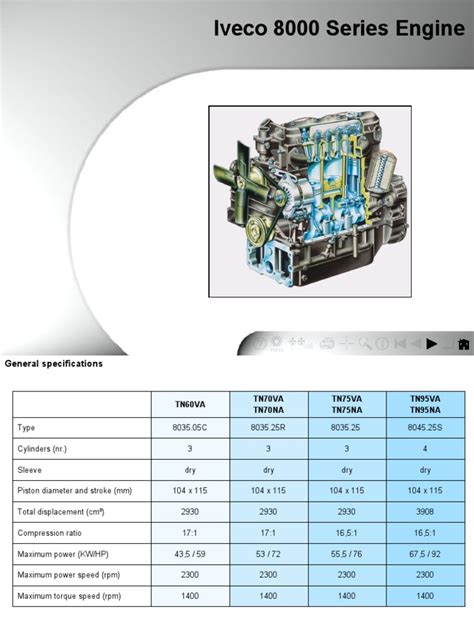 Read Iveco 8000 Series Engine 