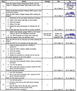 Read Online Iveco Engine Edc Fault Codes Pdfslibforme 