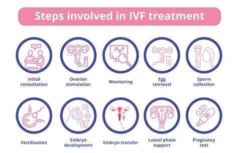 ivf-behandling
