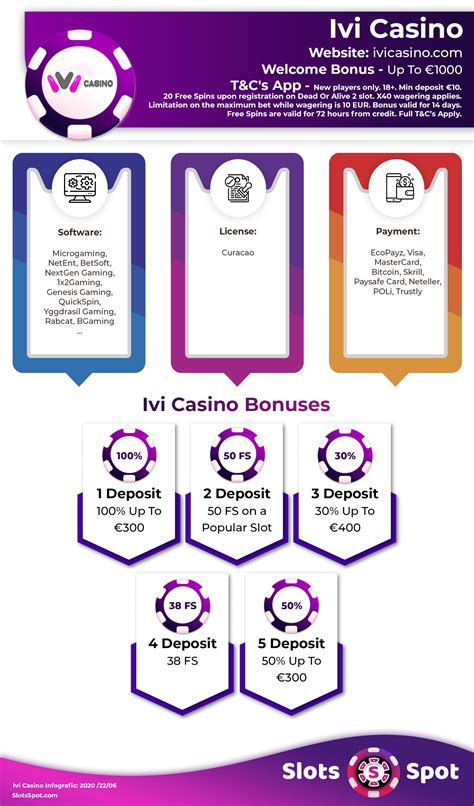 ivi casino codes no deposit uzgi