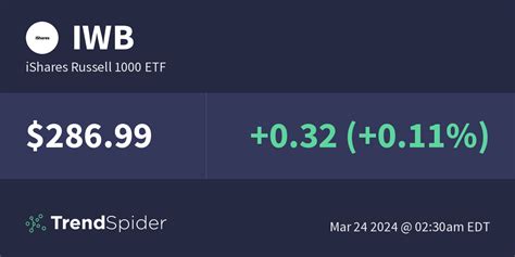 Based on 32 analysts offering 12 month price targets for Crow