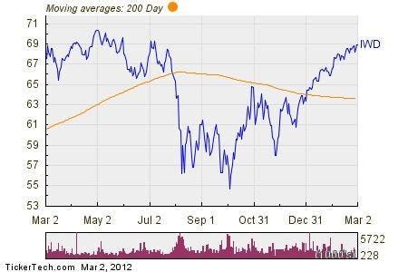 DHS Dividend Information. DHS has a dividend yield of 4.45% and p