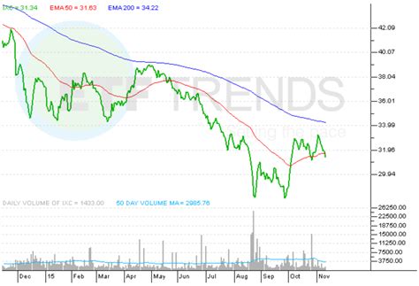 The recent price decline of 14% in Caesars Entertainment, 