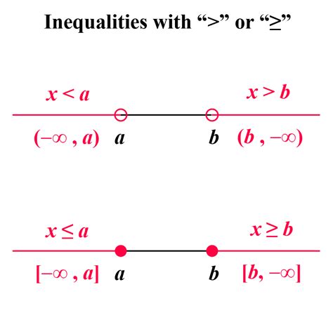 Ixl Absolute Value Inequalities Absolute Value Inequality Worksheet - Absolute Value Inequality Worksheet