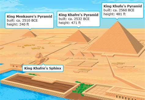 Ixl Ancient Egypt The Old Kingdom 6th Grade Ancient Egypt For 6th Grade - Ancient Egypt For 6th Grade