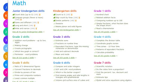Ixl British Columbia Grade 3 Math Curriculum Ixl Third Grade Math Practice - Ixl Third Grade Math Practice