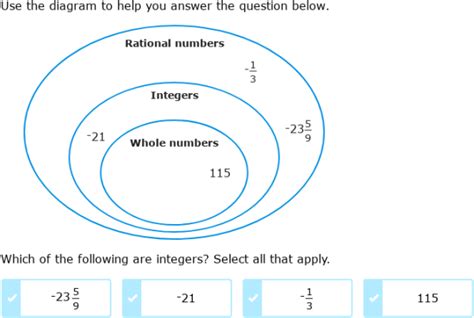 Ixl Classify Rational Numbers Using A Diagram 6th Rational Numbers Worksheet 6th Grade - Rational Numbers Worksheet 6th Grade