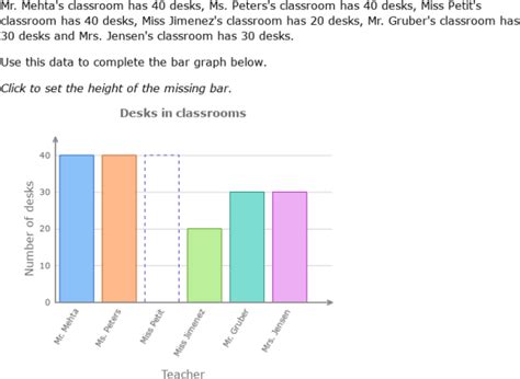 Ixl Create Bar Graphs Year 5 Maths Practice Ixl 5 Grade - Ixl 5 Grade