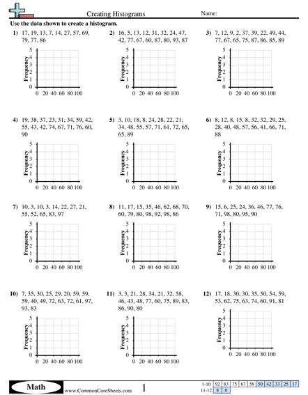 Ixl Create Histograms 6th Grade Math Histograms Worksheets 6th Grade - Histograms Worksheets 6th Grade
