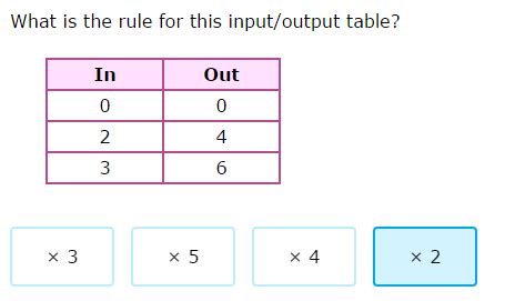 Ixl Input Output Tables Find The Rule 8th Input Output Math Tables - Input Output Math Tables