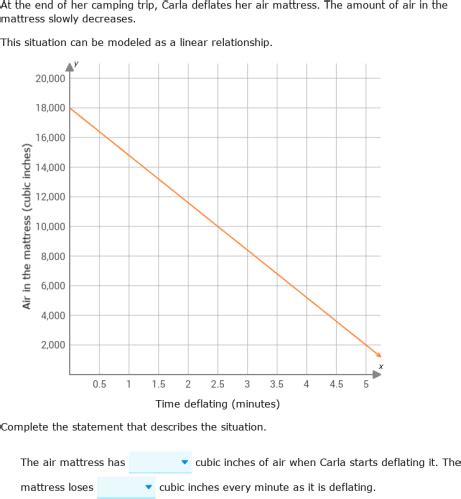 Ixl Interpret The Slope And Y Intercept Of 8th Grade Math Slope - 8th Grade Math Slope