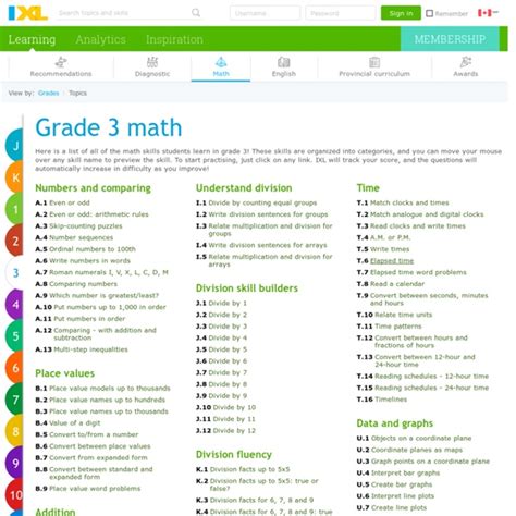 Ixl Learn 3rd Grade Math Garde 3 Math - Garde 3 Math