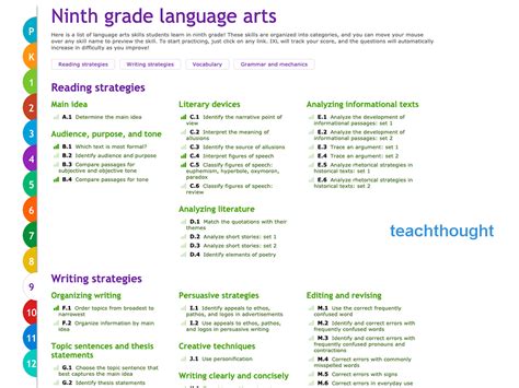 Ixl Learn 9th Grade Language Arts Easy Grammar 9th Grade - Easy Grammar 9th Grade