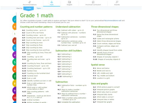 Ixl Math English Amp More On The App 5th Grade Ixl - 5th Grade Ixl