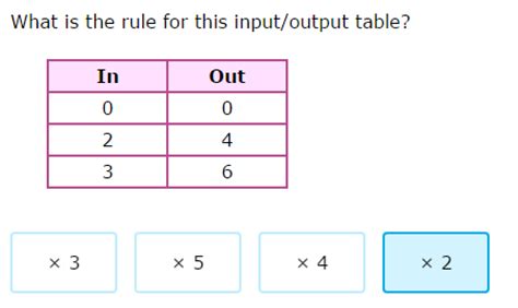 Ixl Multiplication Input Output Tables 5th Grade Math Input Output Math Tables - Input Output Math Tables