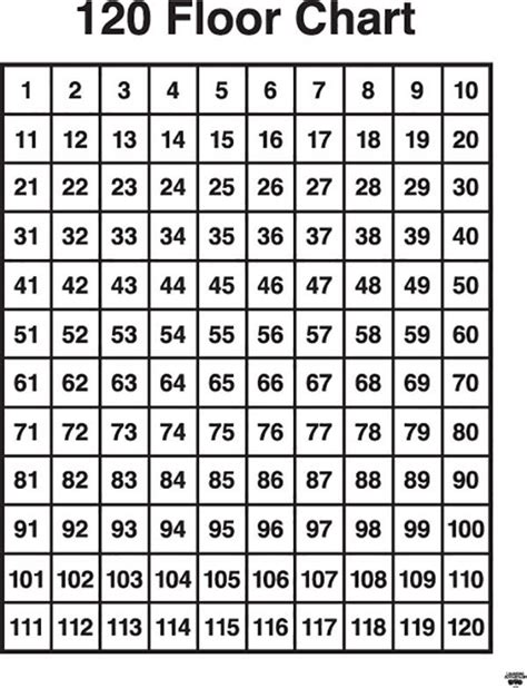 Ixl Number Chart To 120 Number Chart 1 120 - Number Chart 1 120