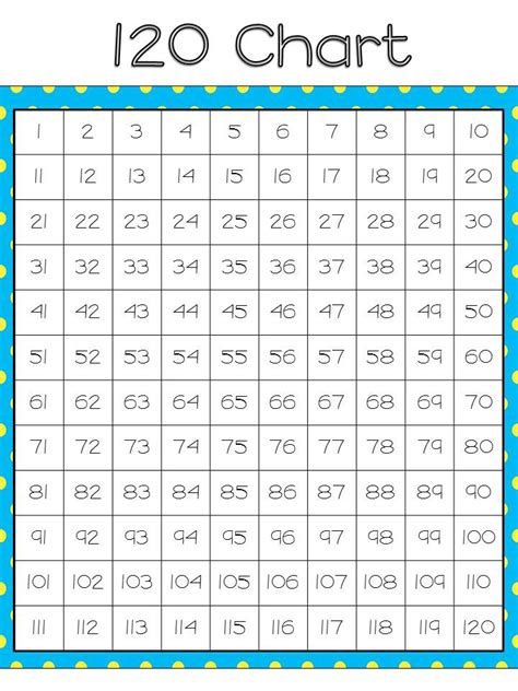 Ixl Number Chart Up To 120 1st Grade Number Chart 1 120 - Number Chart 1 120