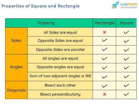 Ixl Properties Of Squares And Rectangles Geometry Practice Properties Of Rectangles Worksheet - Properties Of Rectangles Worksheet