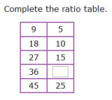 Ixl Ratio Tables 6th Grade Math Ratio Table Worksheets 6th Grade - Ratio Table Worksheets 6th Grade