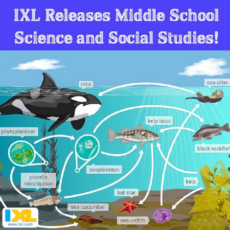 Ixl Releases Middle School Science And Social Studies Ixl Science Grade 6 - Ixl Science Grade 6