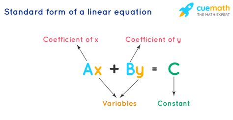 Ixl Standard Form Of Linear Equations Standard Form Of Linear Equation Worksheet - Standard Form Of Linear Equation Worksheet