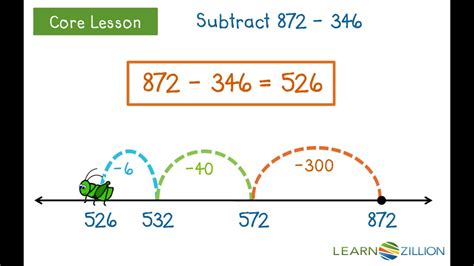 Ixl Subtraction With Number Lines Open Number Line Subtraction Worksheet - Open Number Line Subtraction Worksheet