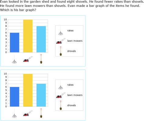 Ixl Which Picture Graph Is Correct Kindergarten Math Picture Graph For Kindergarten - Picture Graph For Kindergarten