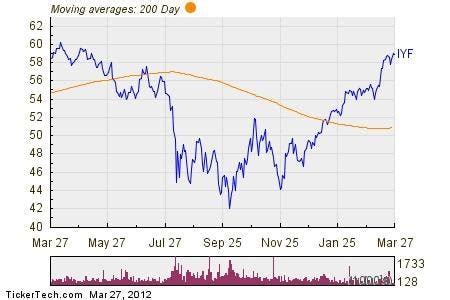 Find the latest PDD Holdings Inc. (PDD) stock forecast based o