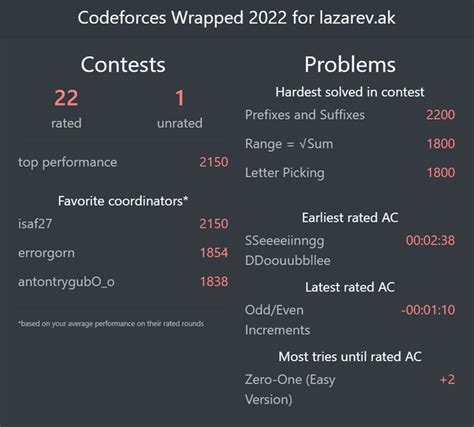 th?q=izho+2022+problems+izho-2022+codeforces