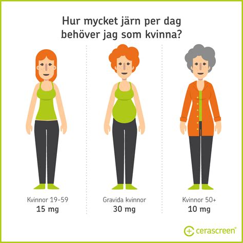 järnbrist behandling