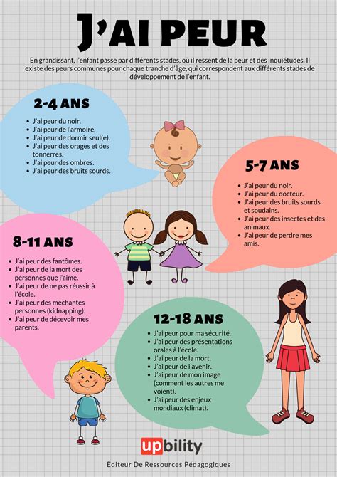 j ai peur