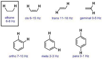 J Constant For Alkene