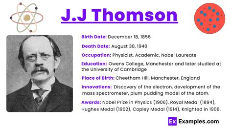 j j thomson atomic model biography