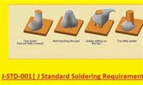 J Standard Solder Certification Study Guide