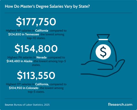 J.d. Degree Salary