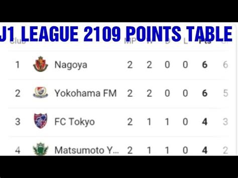 J1 LEAGUE STANDINGS - J1 League: Table & Standings