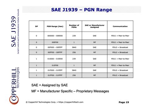 J1939 Pgn List
