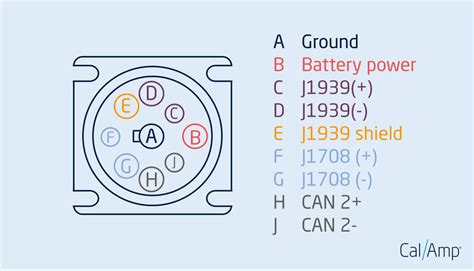 Read Online J1939 Cat Engine Code File Type Pdf 